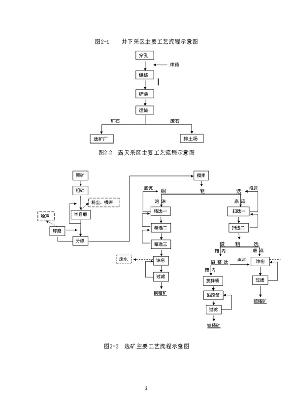 J9集团矿业公司环保综合预案_页面_07