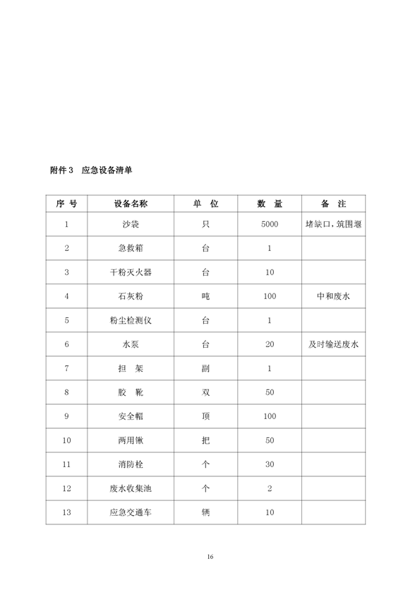 J9集团矿业公司环保综合预案_页面_20